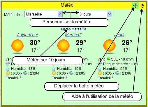 Météo du jour
