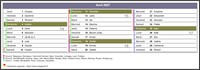 Calendrier d'avril 2027 en décades