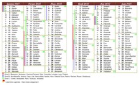 Calendrier de poche semestriel de format 10X15 Calendrier de poche semestriel de format 10X15